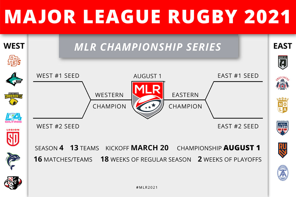 MAJOR LEAGUE RUGBY RELEASES 2021 SEASON LAUNCH, CHAMPIONSHIP DATE