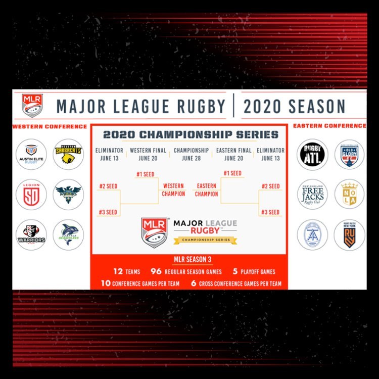 MLR GROWTH CONTINUES WITH SEASON 3 EXPANSION